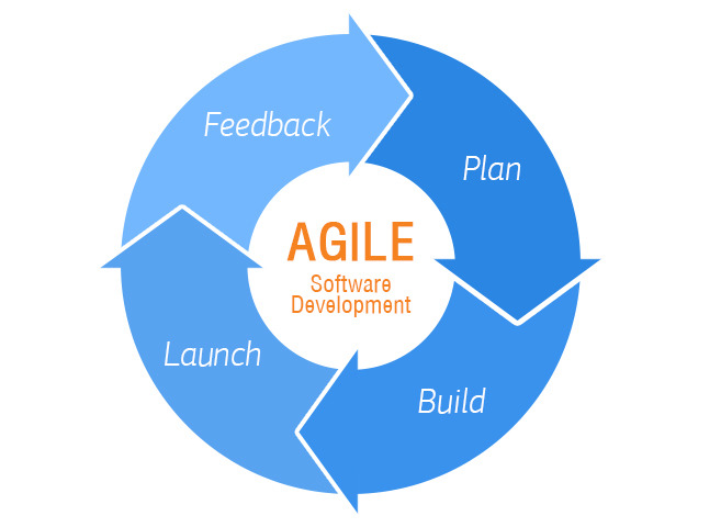 Agile 스프린트