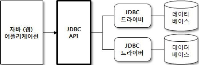 JDBC개요